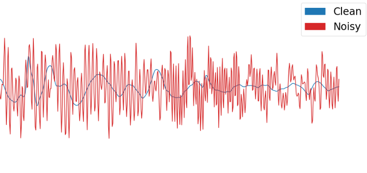 Fully convolutional autoencoder for PCG noise reduction