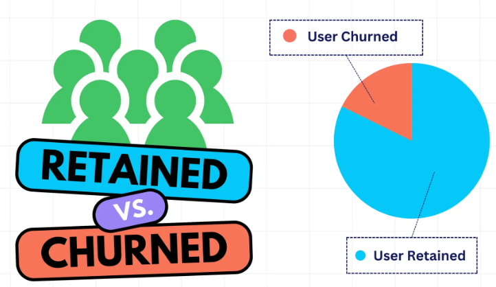 Predicting user churn behavior analytic project